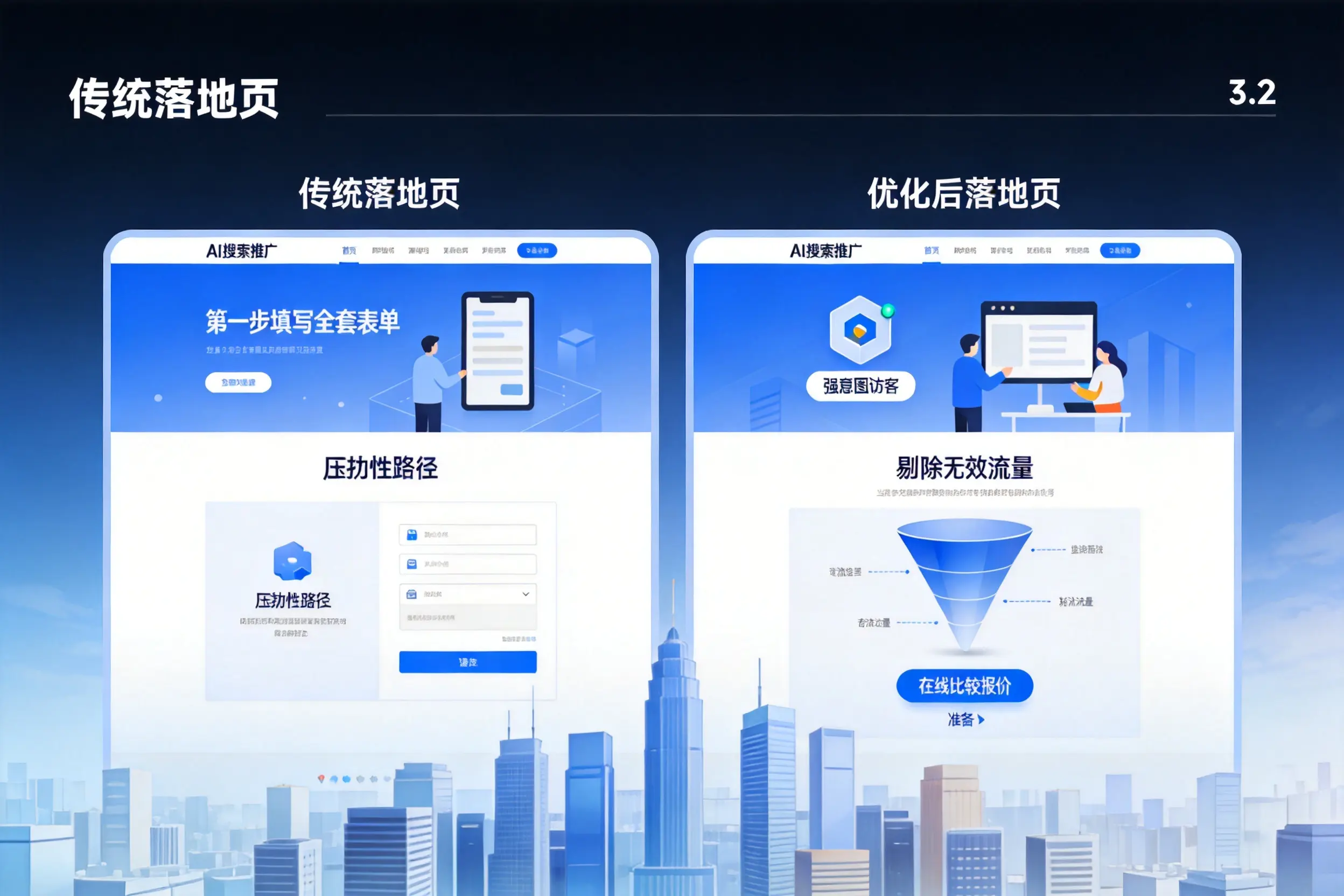 AI搜索推广落地页转化低?上海企业优化方法详解