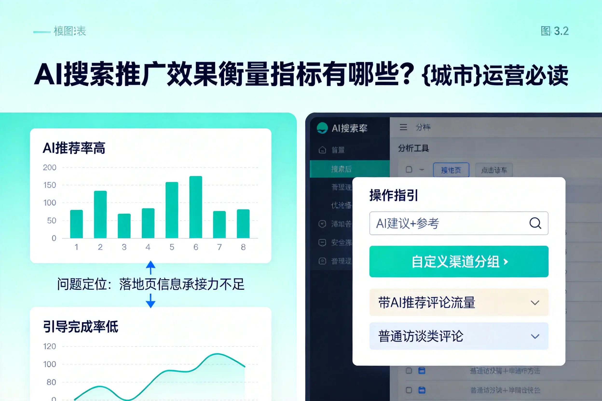 AI搜索推广效果衡量指标有哪些？上海运营必读