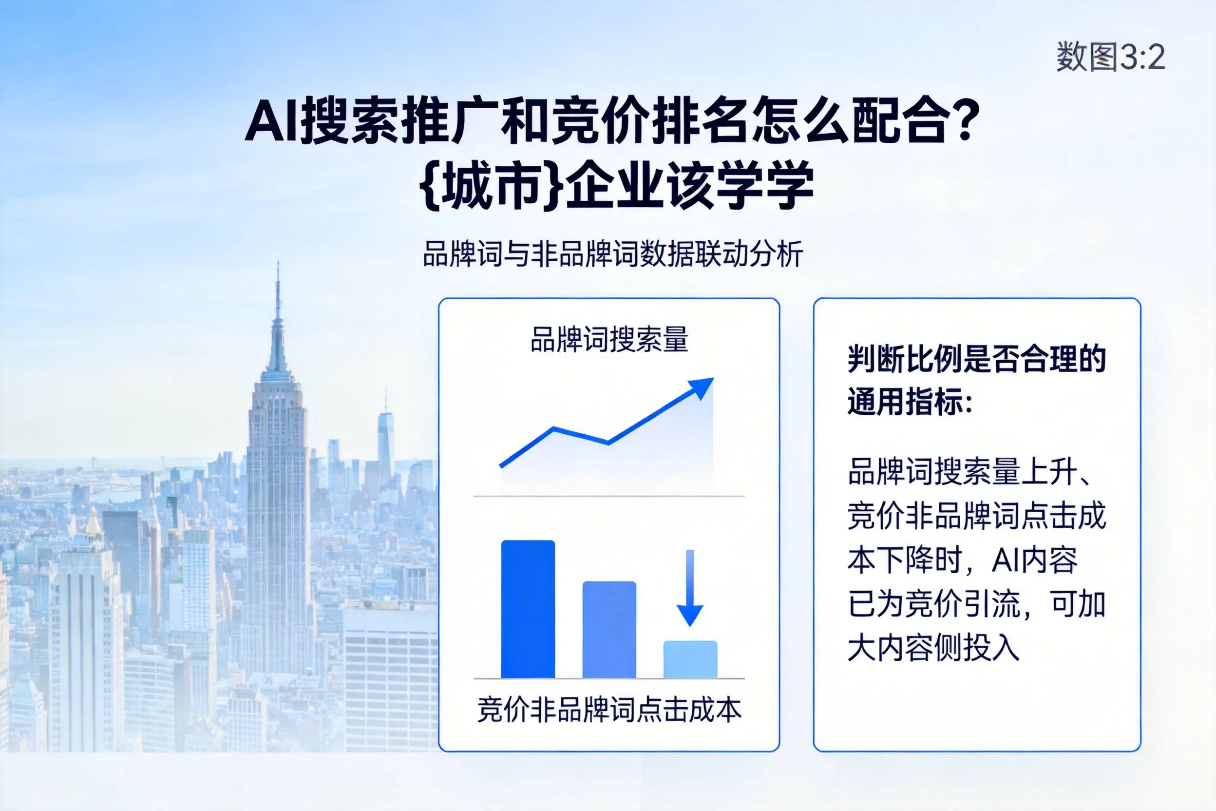 AI搜索推广和竞价排名怎么配合?上海企业该学学