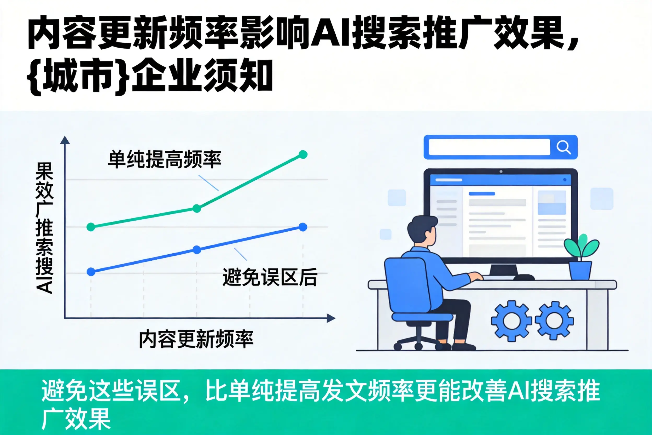 内容更新频率影响AI搜索推广效果，上海企业须知