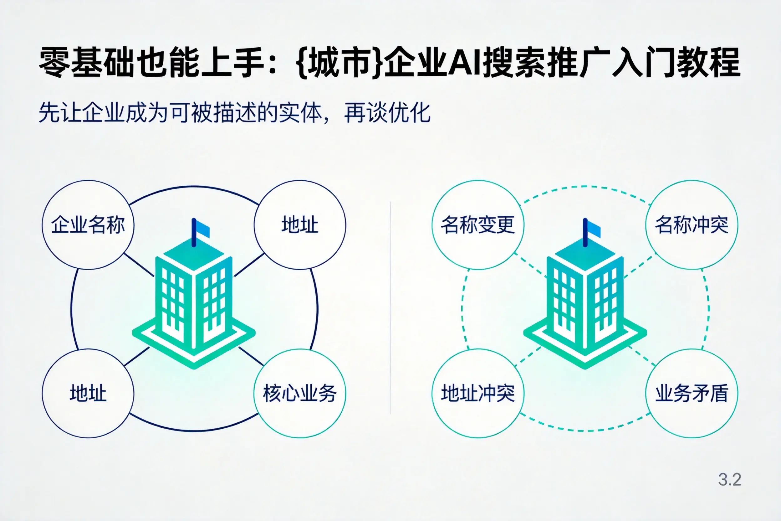 零基础也能上手：上海企业AI搜索推广入门教程