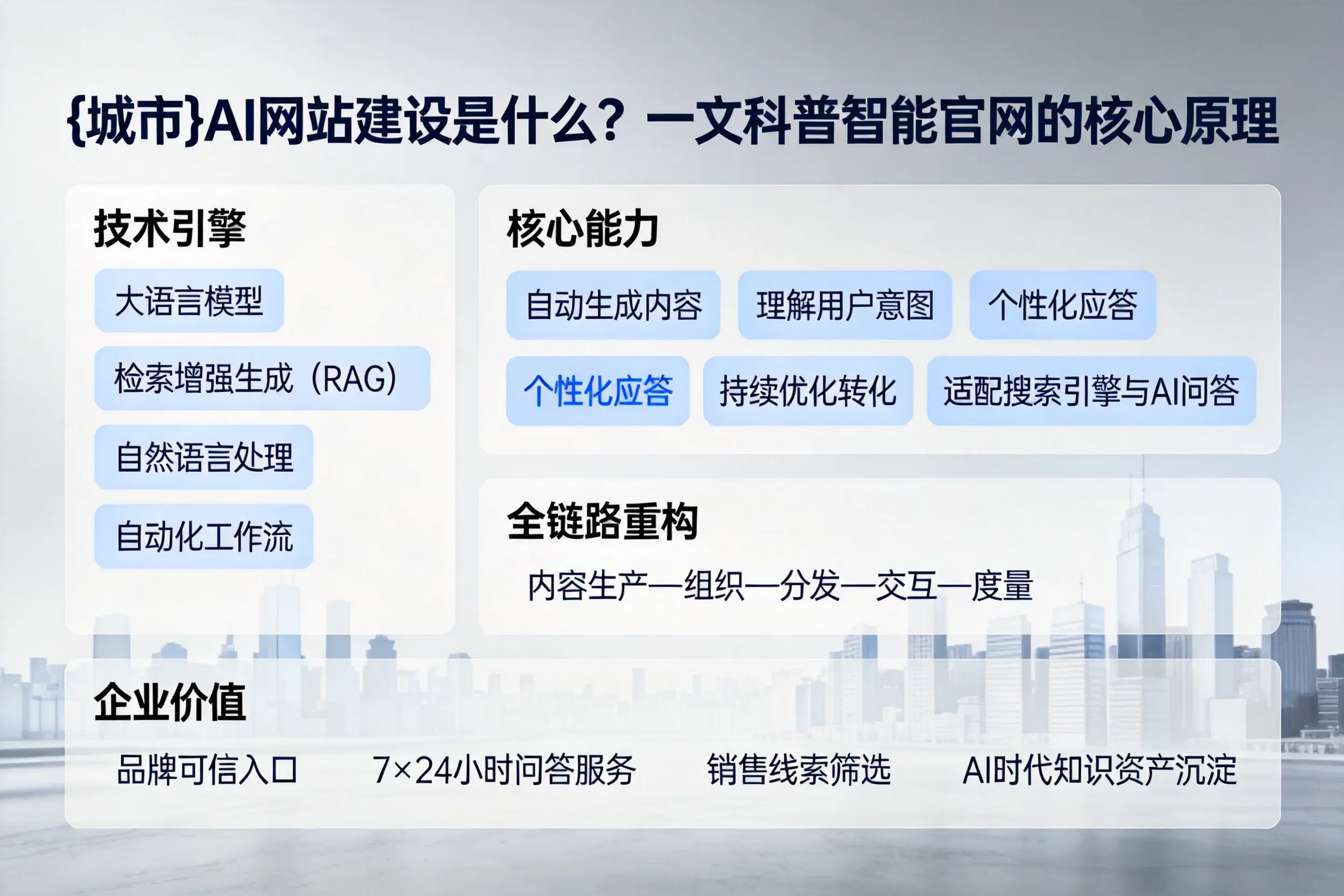 上海AI网站建设是什么？一文科普智能官网的核心原理
