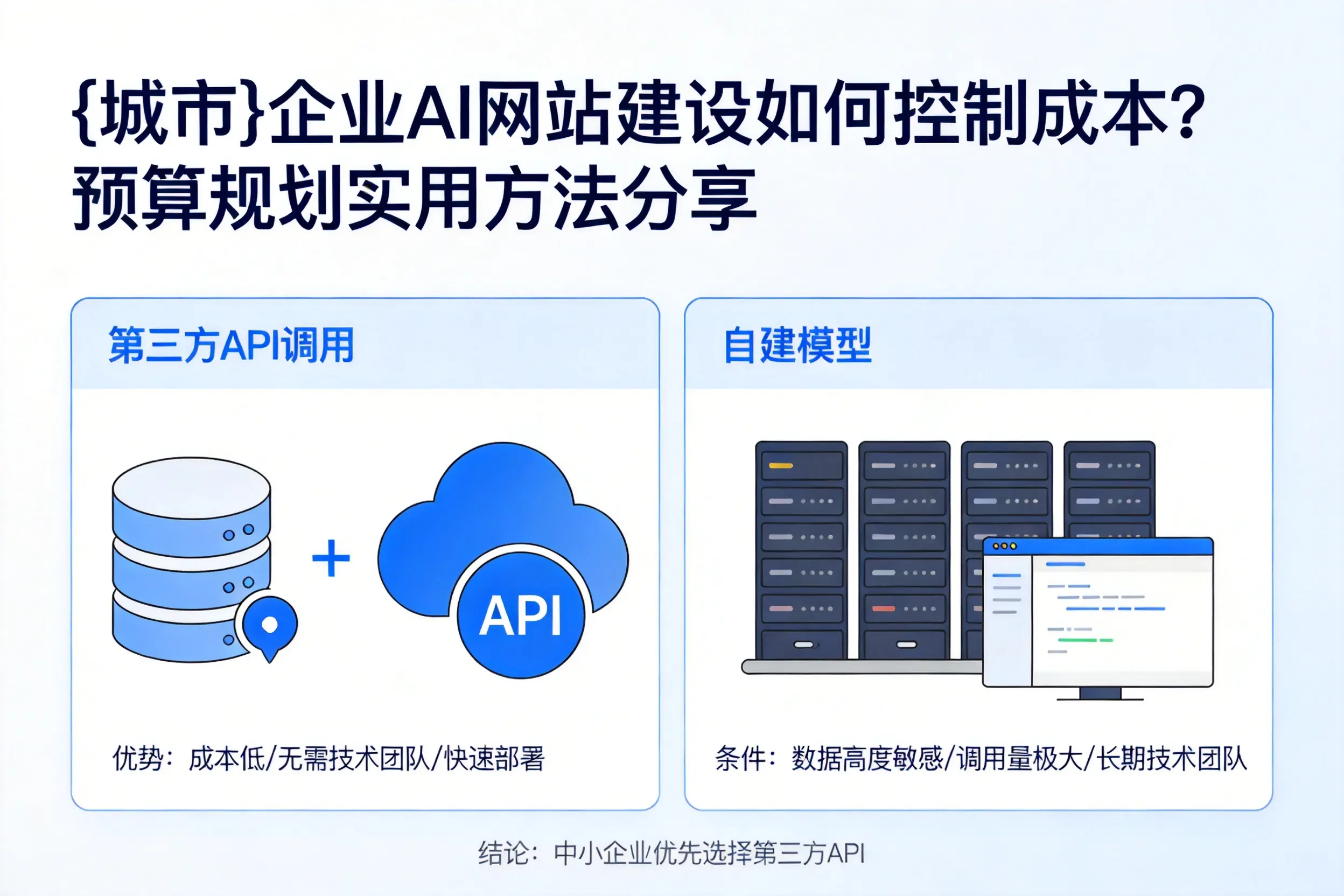 上海企业AI网站建设如何控制成本?预算规划实用方法分享