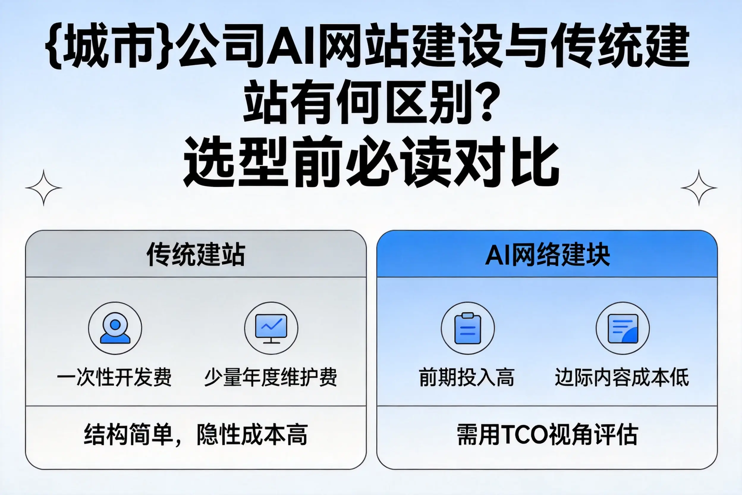 上海公司AI网站建设与传统建站有何区别?选型前必读对比