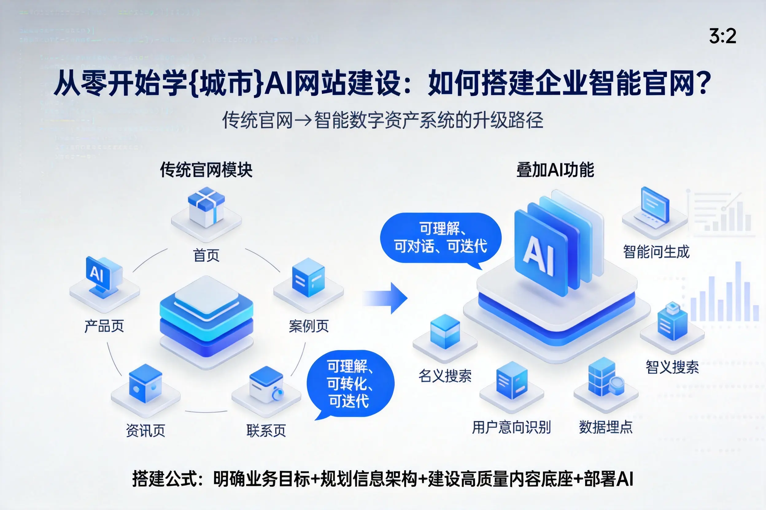从零开始学上海AI网站建设：如何搭建企业智能官网？