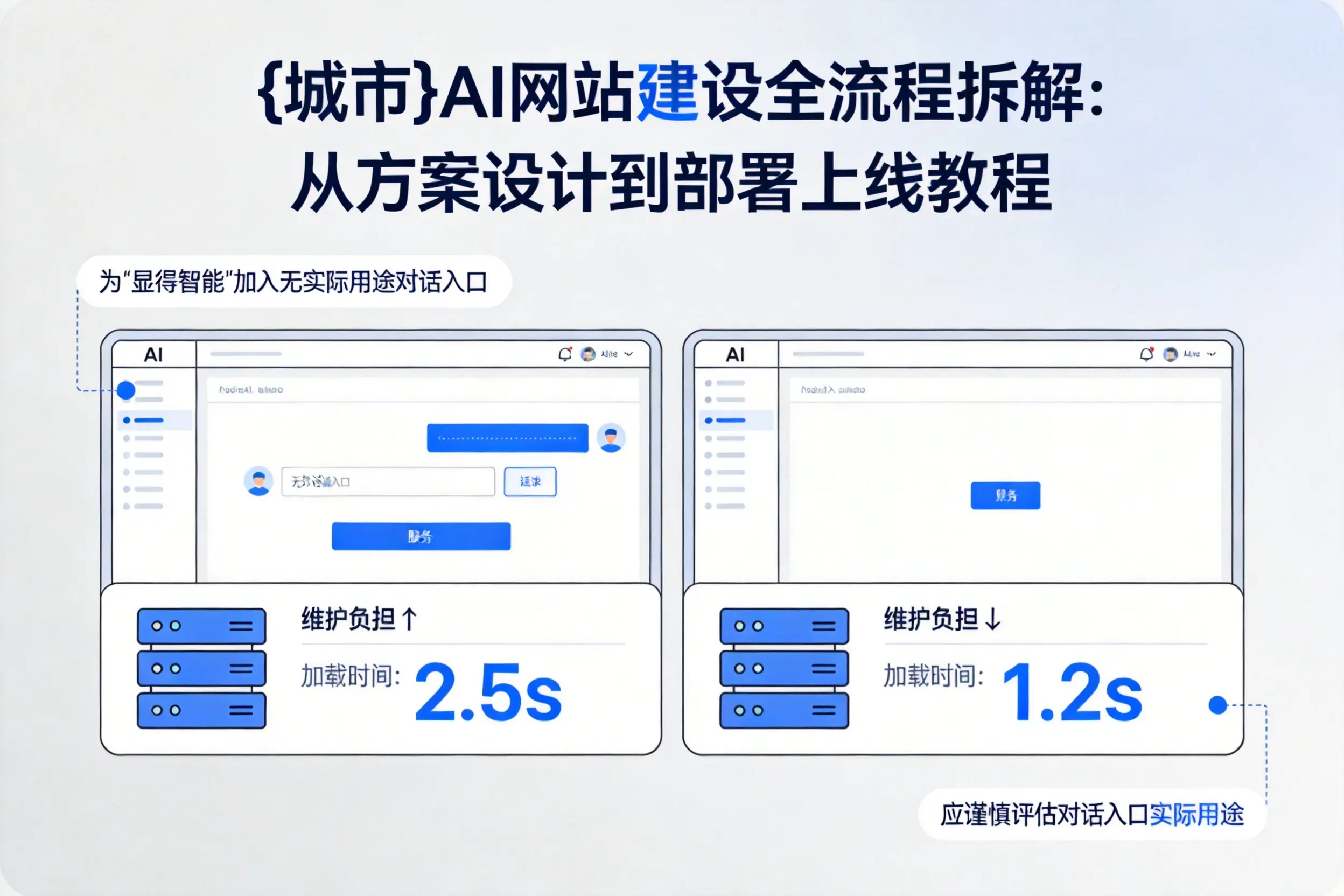 上海AI网站建设全流程拆解:从方案设计到部署上线教程
