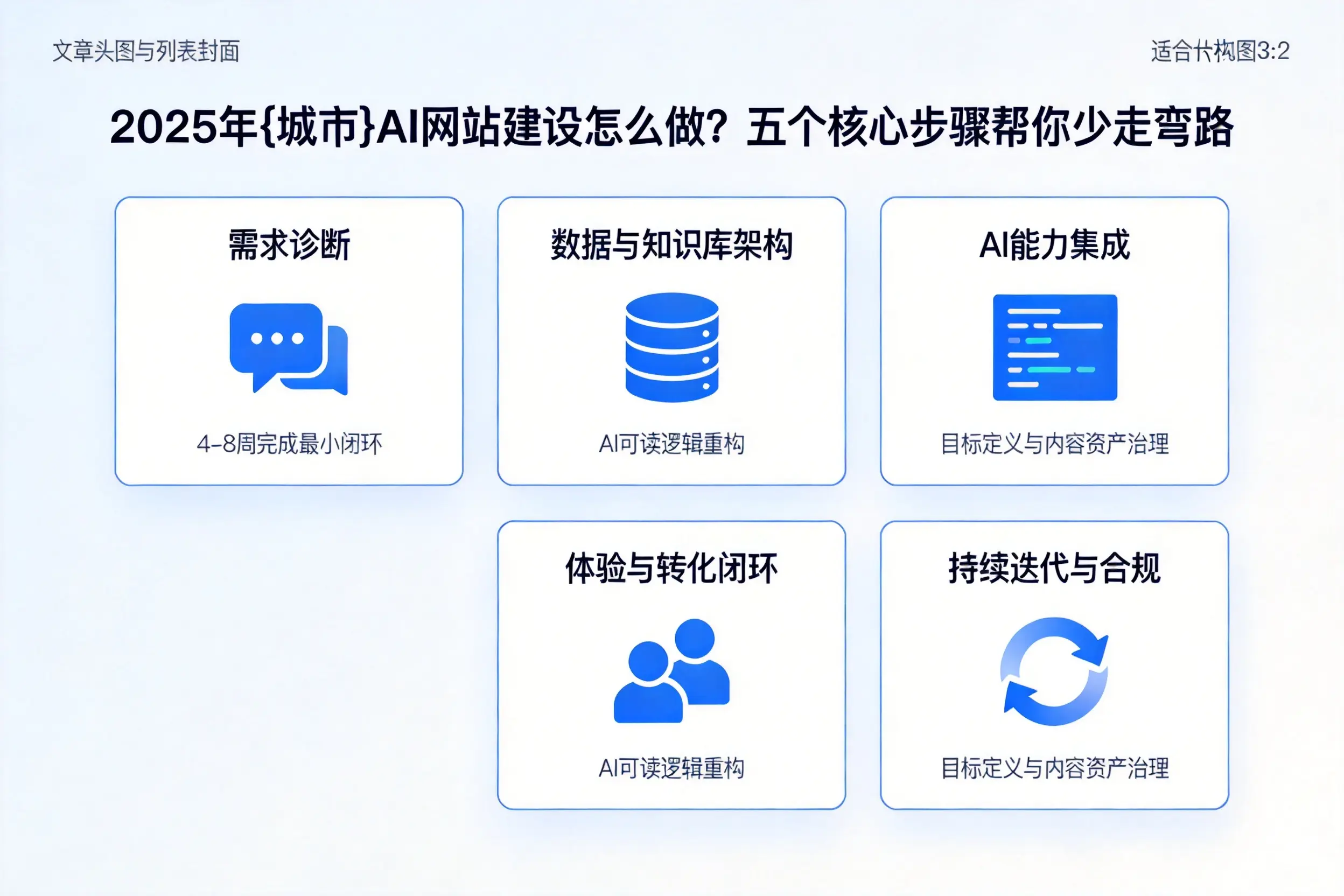 2025年上海AI网站建设怎么做？五个核心步骤帮你少走弯路