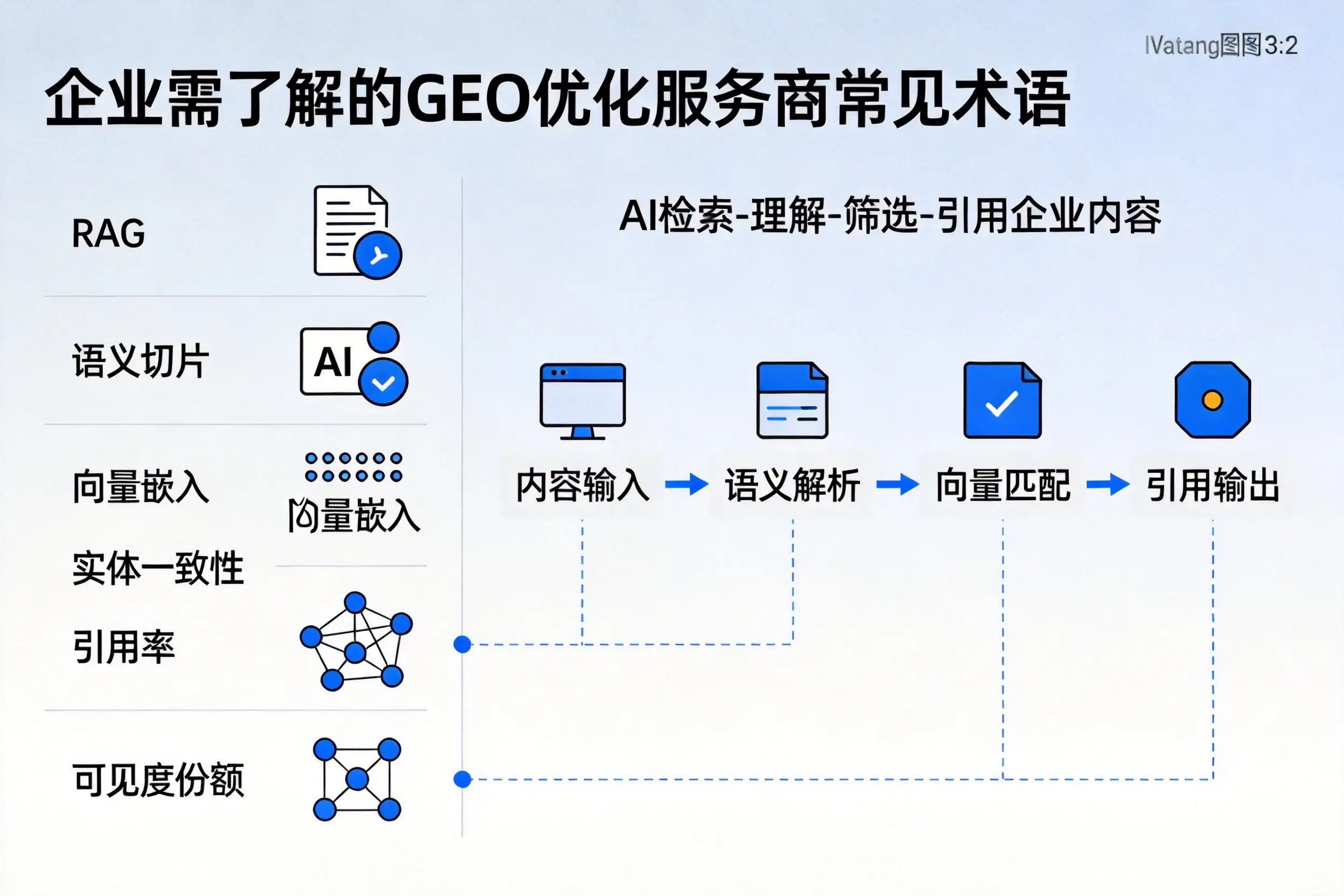 上海企业需了解的GEO优化服务商常见术语