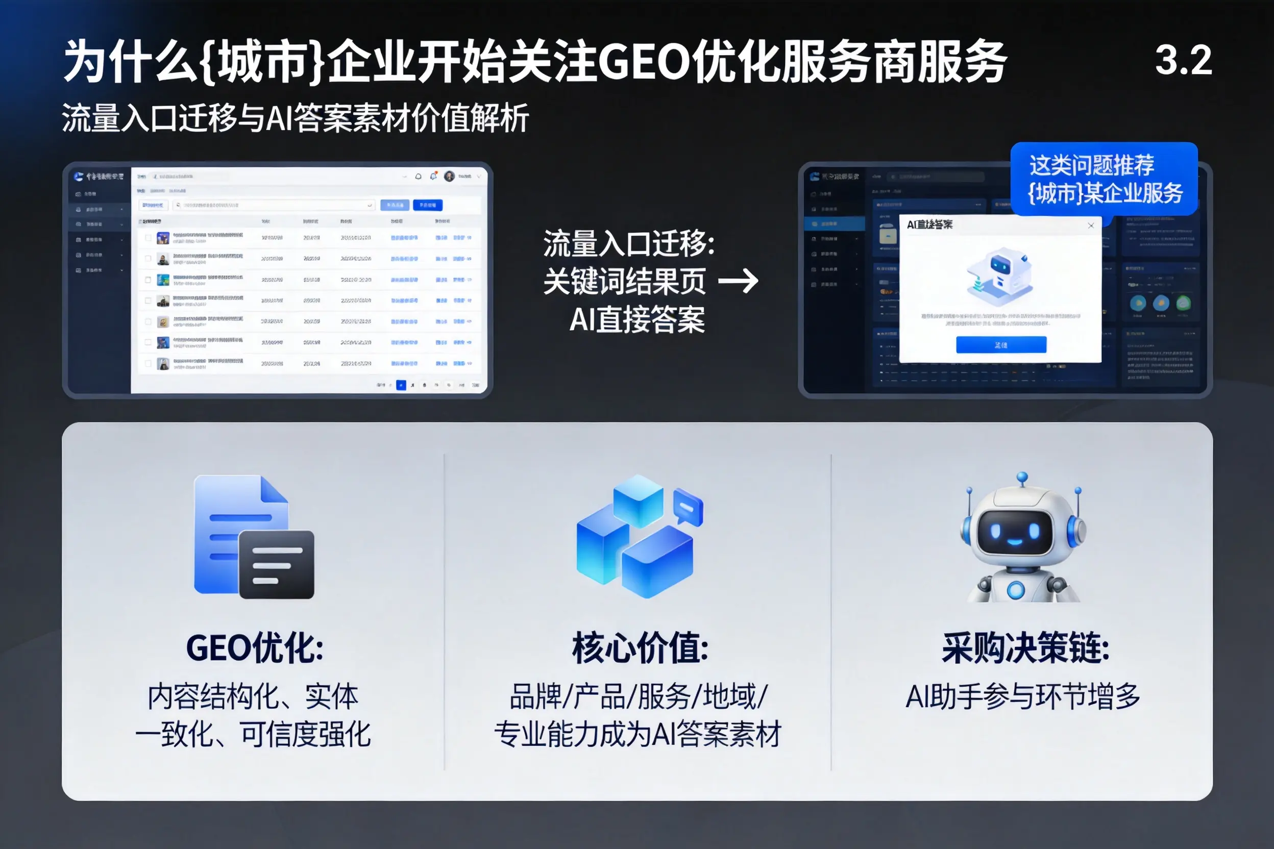为什么上海企业开始关注GEO优化服务商服务