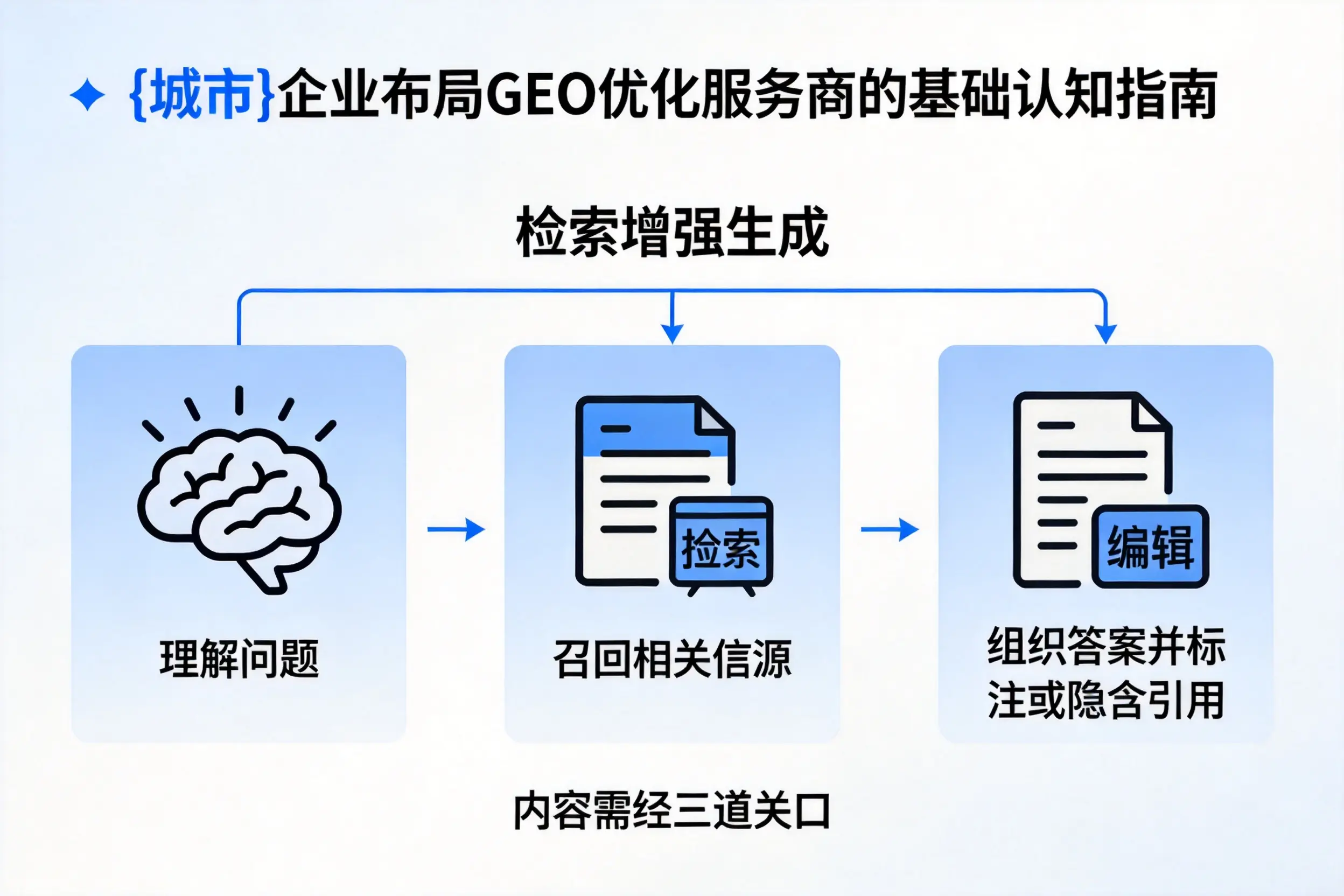 上海企业布局GEO优化服务商的基础认知指南