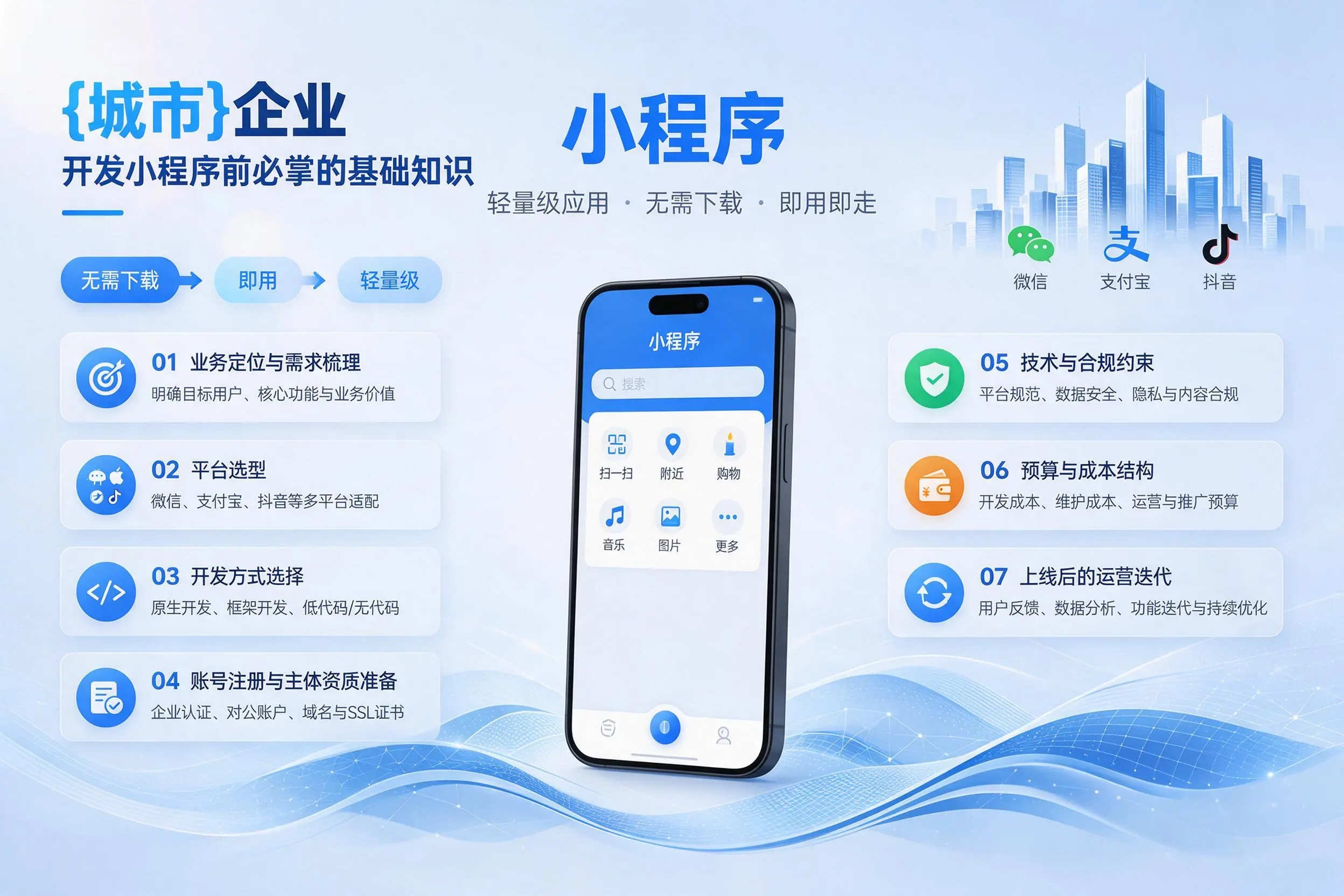 上海企业开发小程序前必须掌握的基础知识有哪些