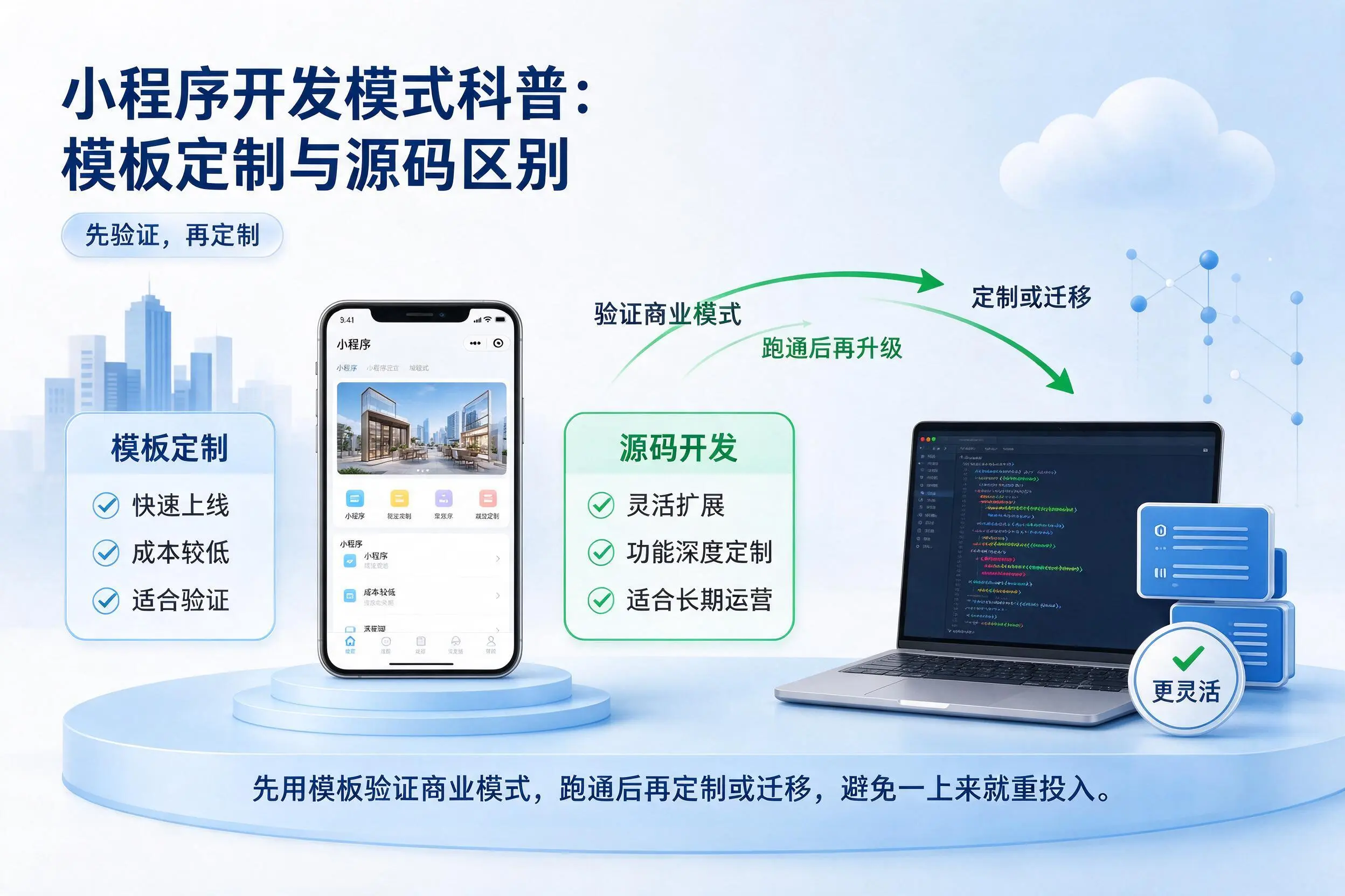 上海小程序开发模式科普:模板定制与源码区别