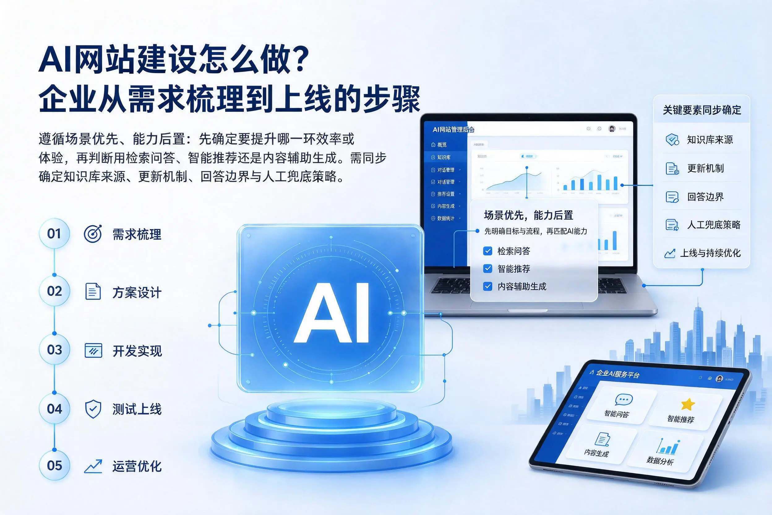 AI网站建设怎么做?上海企业从需求梳理到上线的步骤