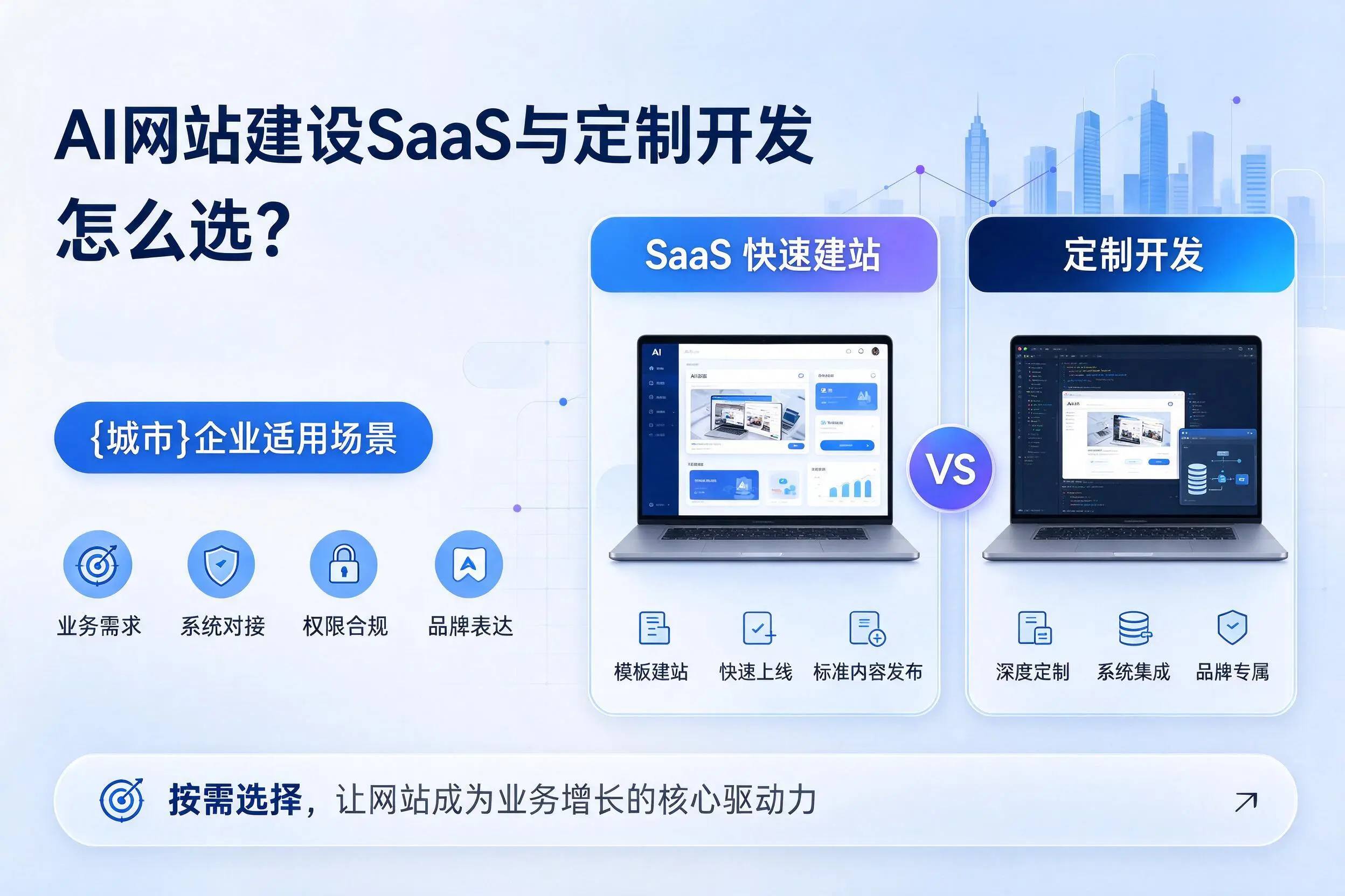 AI网站建设SaaS与定制开发怎么选？上海企业适用场景
