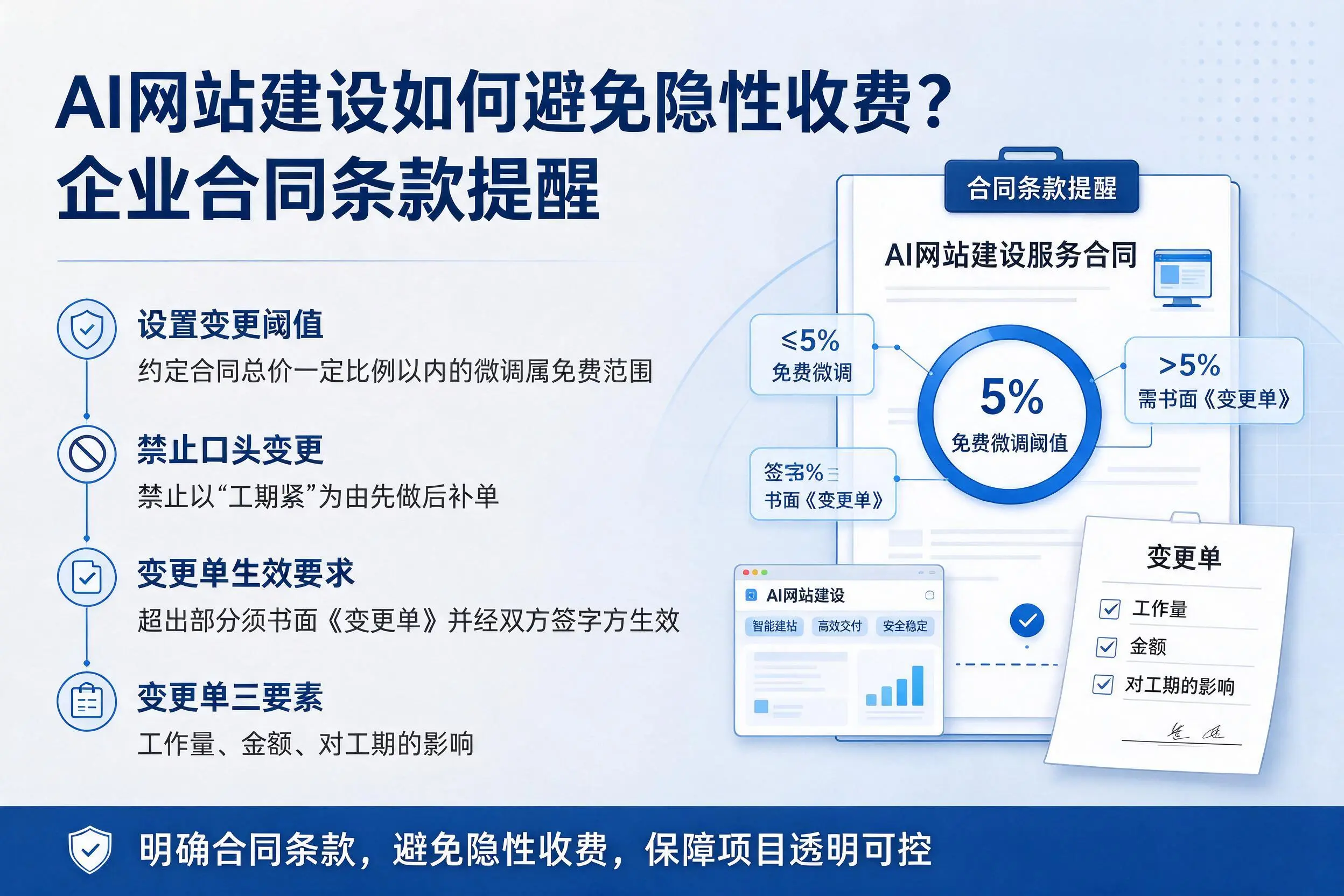 AI网站建设如何避免隐性收费？上海企业合同条款提醒
